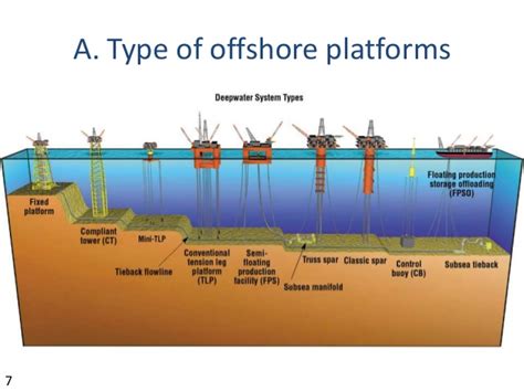 The Basics of Offshore Oil & Gas - NOIA