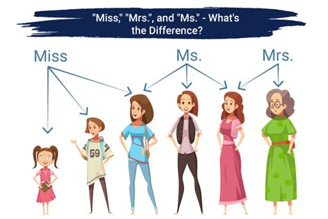 "Miss," "Mrs.", and "Ms."What's the Difference?