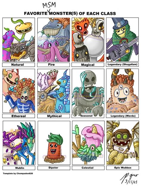 Favorite MSM Monster(s) of each class by Chompadon826 on DeviantArt