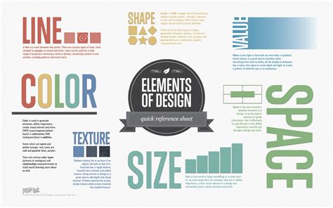 Elements of Design infographic | iPad Art Room