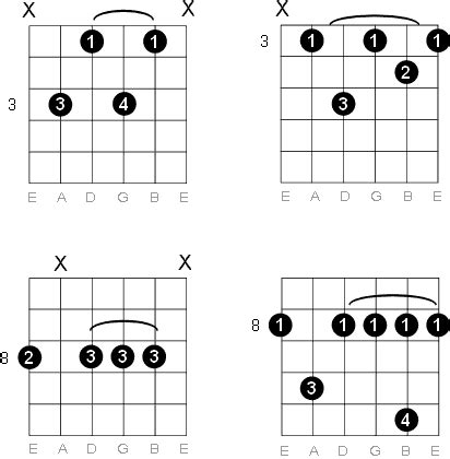 C Minor Seventh Guitar Chord Diagrams