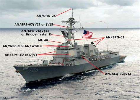 The Arleigh Burke-class Destroyer (DDG-51): An In-Depth Guide ...