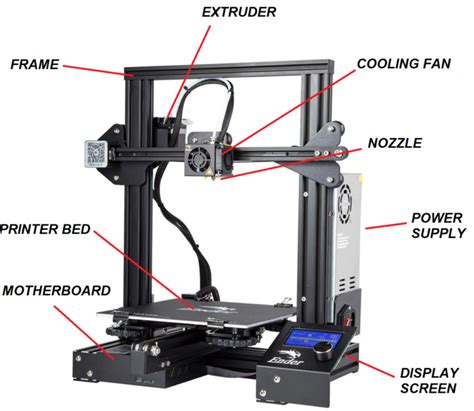 3D Printer Parts, Model Name/Number: Ender 3 Spares at Rs 200/piece in ...