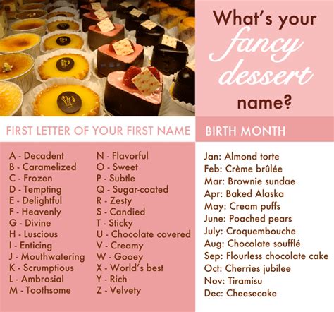 What's Your Fancy Dessert Name? | Fancy desserts, What s and Fancy