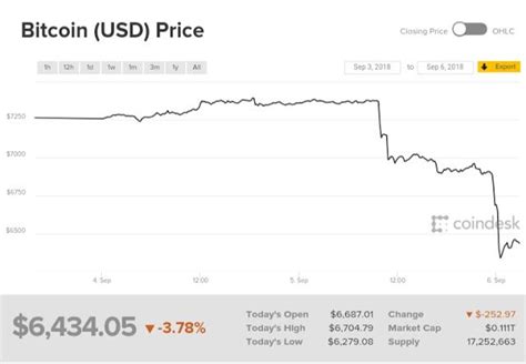 Bitcoin Price In 10 Years – UnBrick.ID