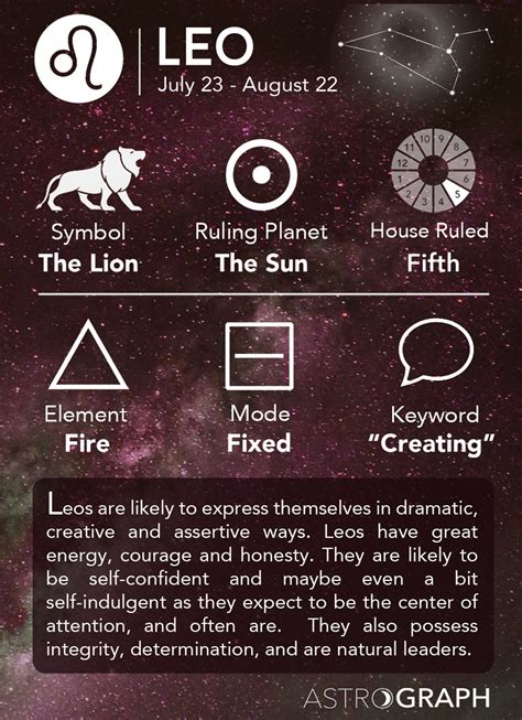 Leo Zodiac Sign - Learning Astrology