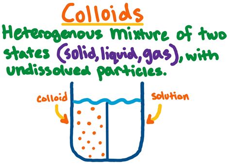 Ecis2024 Colloid - Cassi Cynthie