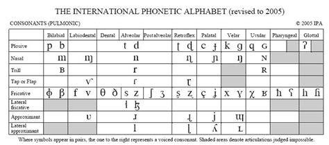 phonphon / IPA