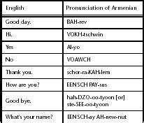 Armenians - Introduction, Location, Language, Folklore, Religion, Major ...