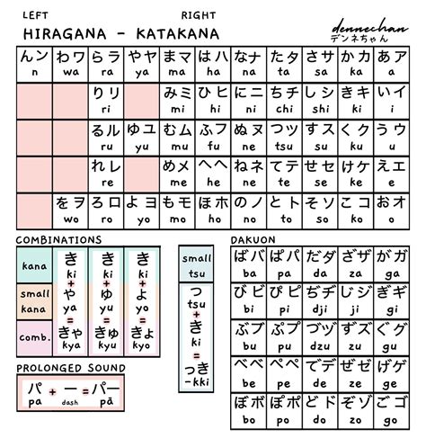 Japanese Hiragana Katakana Cheat Sheet Posters Sticker By | The Best ...