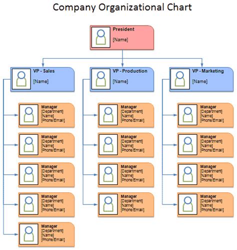 Office Organogram Template | PDF Template