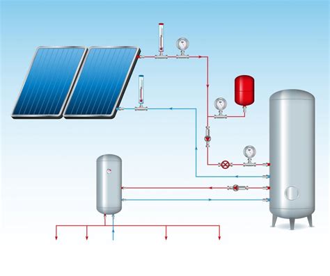 Benefits of Switching to a Solar Water Heater - Verde Energy