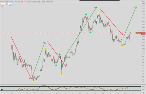 Bitcoin Price Prediction for 2023 - Great expectations