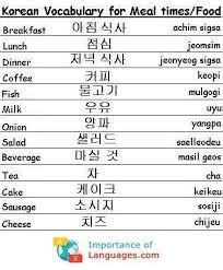 beginner english translation korean alphabet - Google Search | Korean ...