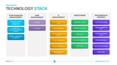 Tech Stack Diagram Template