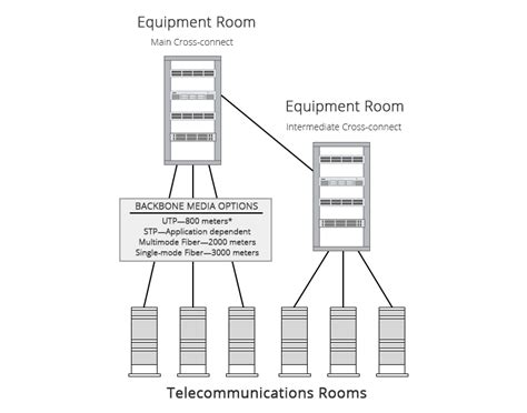 Structured Cabling: Backbone Cabling vs Horizontal Cabling | FS Community