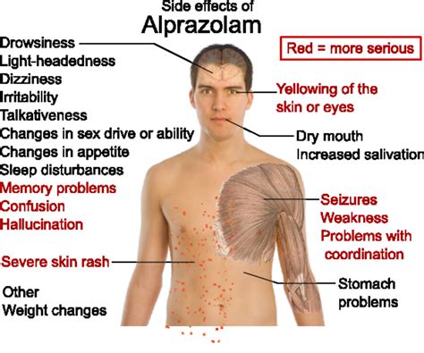 Alzolam uses and side effects