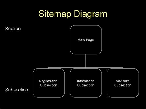 20 Awesome Site Map / Website Structure Templates ᐅ TemplateLab