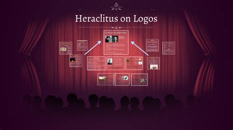 Heraclitus on Logos by James Atienza on Prezi