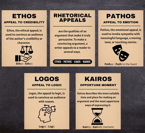 💄 Persuasive speech ethos pathos logos. Examples of Ethos, Pathos, and ...