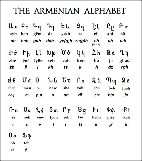 The Armenian Version of the Gospels: A Historical Journey