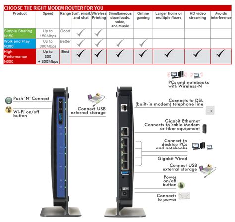 Netgear N600 DGND3700 Wireless N ADSL2+ Modem Router Review - Legit Reviews