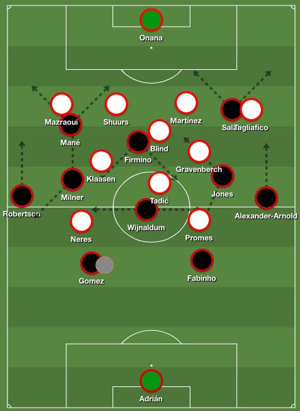 Erik Ten Hag Tactics – nattuchan