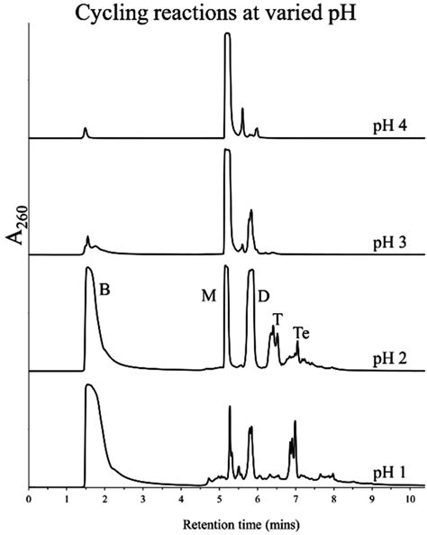 Life | Special Issue : The Origins and Early Evolution of RNA