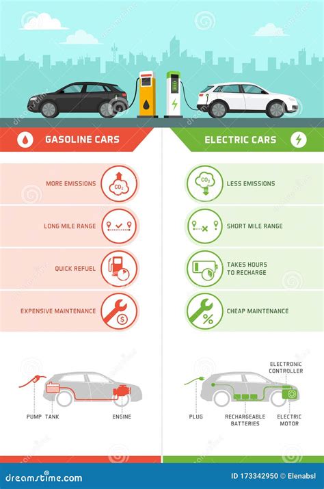 Gasoline Cars and Electric Cars Comparison Infographic Stock Vector ...