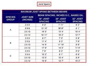 2x4 Ceiling Joist Span ~ Wallpaper Jenna Combs