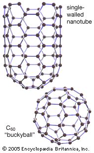 Fullerene Properties