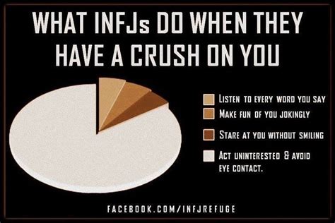 Infj Traits, Intj And Infj, Infj Type, Infj Mbti, Infj Personality ...