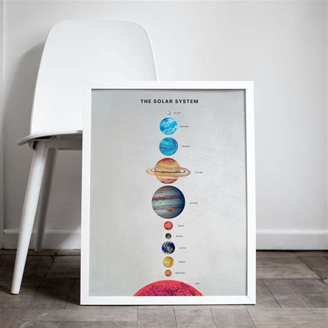 Solar System Wall Art Solar System Wall Decor Solar System - Etsy