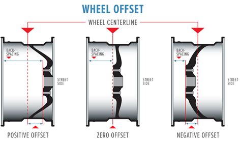 Wheel offset? | Can-Am ATV Forum