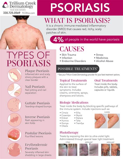 Psoriasis Treatment Near Me | Psoriasis Causes Ohio