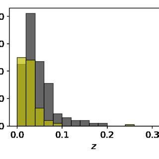 Example of optical spectra of type 1 and type 2 Seyfert galaxies. Left ...