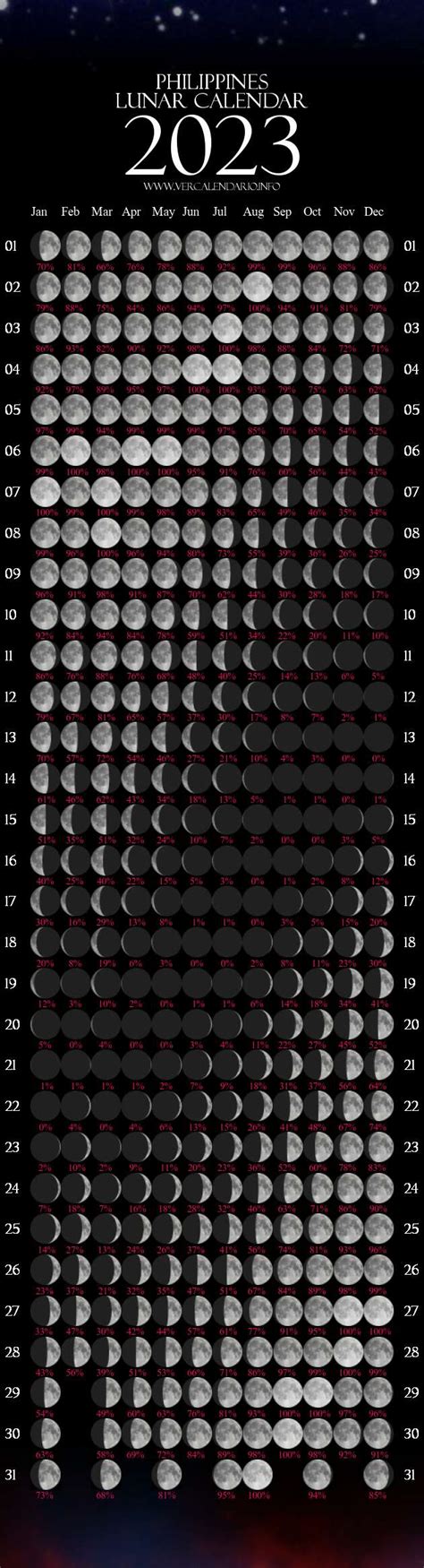 Moon Phase Today Planting 2024 Latest Ultimate Most Popular List of ...