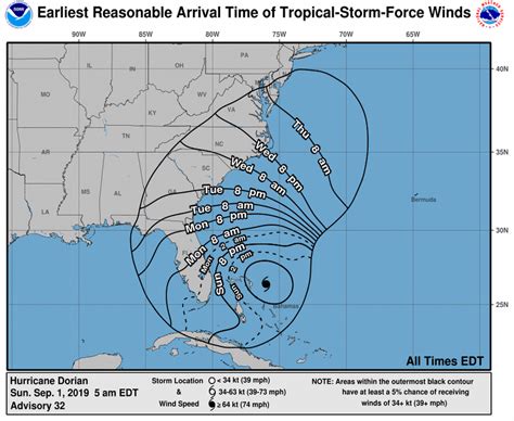 Alert 27 Category 5 Hurricane Dorian About to Hit Abaco | The Bahamas ...