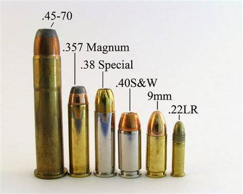 กระสุนขนาด 45/70 สามารถขออนุญาตได้หรือไม่ครับ - Pantip