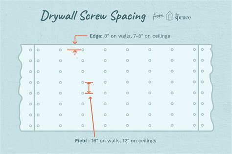 Drywall Screws Sizes