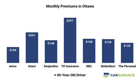 Aviva Car Insurance - A Detailed Review (2019)