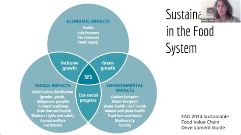 Keynote: Stop monocropping food system solutions: If you wouldn’t grow ...