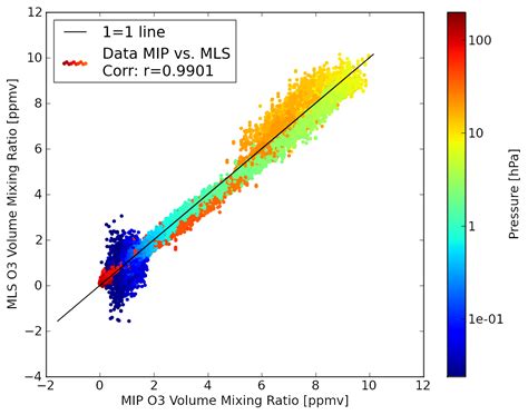 Scatter plot graph maker - hookvirt