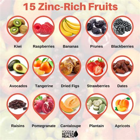 Zinc Rich Foods Chart