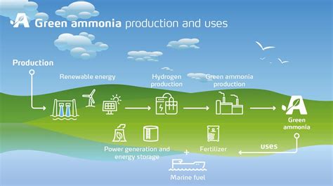 Why green ammonia might not be that green | RenewEconomy