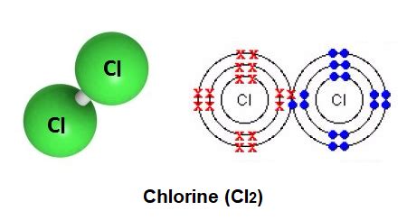 Chlorine gas (Cl2) - Structure, Molecular Mass, Properties and Uses