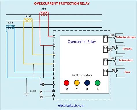 Reverse power relay: connection diagram and working principle.