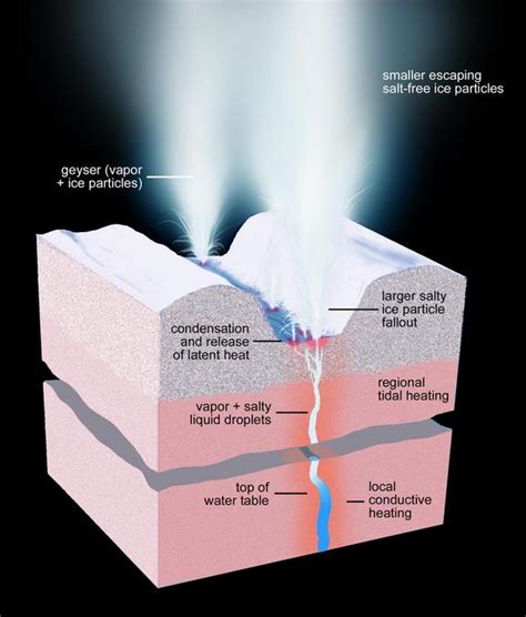 Iain's blog: New studies support the possibility of sea life on Enceladus