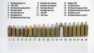 9mm Luger vs 9x19 vs Parabellum: What's the Difference? - Pew Pew Tactical