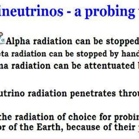 Radioactive decay properties of Potassium – 40. | Download Scientific ...